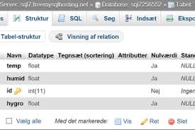 This tutorial explains how to access the mysql shell, how to create and delete a new database. Ucl Iiot Greenhouse 11 Steps Instructables