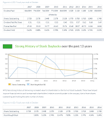 Price target and analyst ratings. Hpq4 Stock Forecast Based On A Predictive Algorithm I Know First