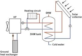 Domestic Hot Water Storage An Overview Sciencedirect Topics