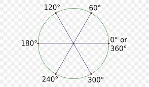 Radian Degree Angle Unit Circle Png 585x480px Radian