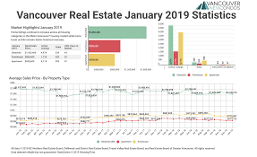 January 2019 Real Estate Board Of Greater Vancouver