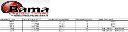 Nitrous Expressjet Chart Related Keywords Suggestions