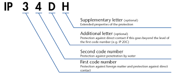 We did not find results for: Elsta Mosdorfer Ip Protection Rating In Accordance With Iec 60529 Elsta Mosdorfer