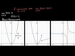 Is is possible to have a function with a removable and nonremovable discontinuity? Types Of Discontinuities Video Khan Academy