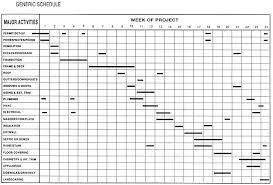 45 Rigorous Bar Chart For Construction Scheduling