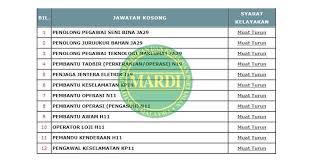 Jawatan kosong 2019 terkini ok? Jawatan Kosong Mardi Institut Jawatan Kosong Malaysia Facebook