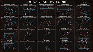 A candlestick's shape varies based on the relationship between the day's high, low, opening and closing prices. Here Are Six Technical Analysis Tips To Take Advantage Of The Crypto Bull Market Forex Crunch
