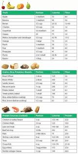 Chart Of Calories And Fiber Food Calorie Chart Calorie Diet Healthy Food Choices