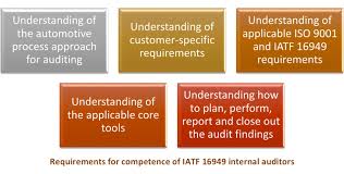 Iatf 16949 Internal Auditor What Competencies Are Required
