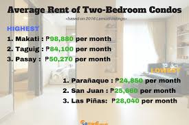 Maybe you would like to learn more about one of these? Price Guide To Condos For Rent In Metro Manila For 2017 Lamudi