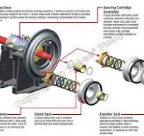 Diesel Engine Sand Pump, Engine Driven Sand Pump, Engine ...