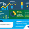 Story image for Internet of things from Business Wire (press release)