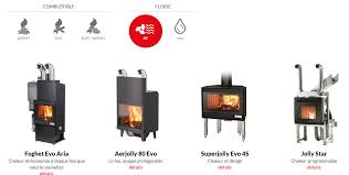 Mon idée consiste a installer un distributeur d'air chaud ( type insert) juste au dessus du poêle et de distribuer l'air via distribution d'air chaud avec foyer ferme ou insert ou poële à granulés ou poële à bois?? Quelles Sont Les Differences Entre Un Poele Canalisable A Air Et Un Poele Hydraulique Sur Plancher