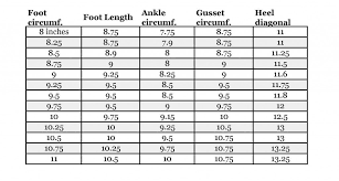 foot measurements for knit socks data sorted by foot