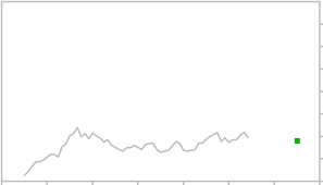 New Zealand Dollar To Us Dollar Currency Exchange Rate