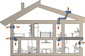 Installer Une Gaine De Ventilation Gaine De Ventilation Decoration Maison Ventilation