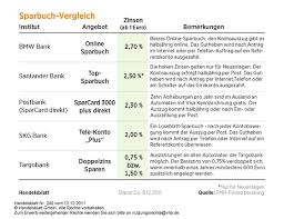 Hallo, ist es den mögliche bei der santander bank bei einem autokredit den kreditnehmer und den zahler unterschiedlich zu machen? Bestes Sparbuch