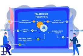 Further, the launch of the token also creates a new layer of digital. Student Coin Build And Manage Your Own Token