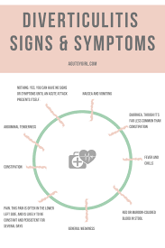 What Is Diverticulitis A Gutsy Girl What Is Diverticulitis Diverticulitis Diverticulitis Diet
