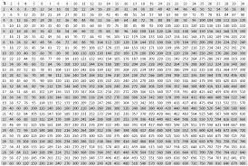 41 All Inclusive Multiplication Table To 500