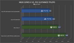 Check spelling or type a new query. Sony Ps5 Vs Xbox Series X Technical Analysis Why The Ps5 S 10 3 Tflops Figure Is Misleading