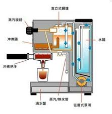 Hongzhen metal manufactures co., ltd. 7 Coffee Machine Structure Ideas