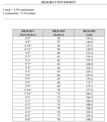 57 Circumstantial Conversion Chart For Height Inches To Feet