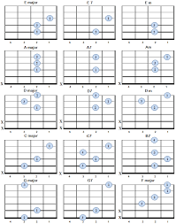 Left Handed Guitarist Chords For Beginners Bellandcomusic Com Guitar Chords Basic Guitar Chords Chart Guitar Chords Beginner