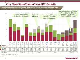 Healthsouth Healthcare Growth Now On Sale Encompass