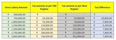 Select the category under which you want to calculate income tax for the year. Download Excel Based Income Tax Calculator For Fy 2020 21 Ay 2021 22 Financial Control