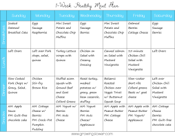 Start here, with loads of fresh veggies and fruit, lean proteins, and whole grains. 1 Week Healthy Meal Plan Free Printable Healthy Meal Plans Healthy Diet Recipes Diet Meal Planner
