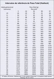 Bebê pequeno, tamanho do fêmur pequeno. | BabyCenter