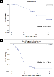 Local recurrence is when cancer comes back in the lung near the site of the original tumor. Early Detection Of Recurrence In Patients With Locally Advanced Non Small Cell Lung Cancer Via Circulating Tumor Cell Analysis Clinical Lung Cancer