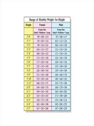 Free 7 Height And Weight Chart Examples Samples In Pdf