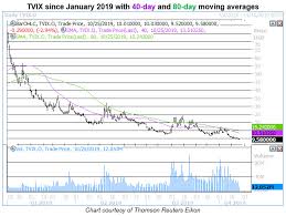 downtrending tvix keeps drawing inflows