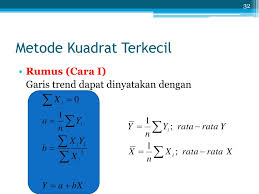 Maybe you would like to learn more about one of these? Ppt Bab Ix Analisis Data Berkala Menentukan Trend Pertemuan Ke 17 Powerpoint Presentation Id 6142650
