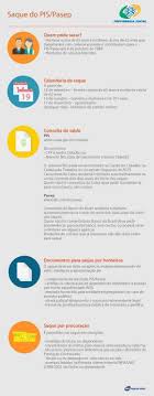 Aprenda hoje como consultar pis e pasep pelo cpf. Entenda Quem Tem Direito A Sacar O Pis Pasep A Partir Do Proximo Dia 19