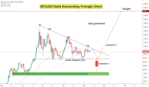 Page 2 Btc Eur Bitcoin Euro Price Chart Tradingview