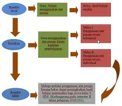 We did not find results for: Contoh Penelitian Tindakan Kelas