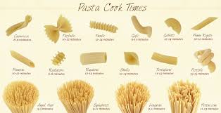 Perfect Pasta Treadways Kitchen