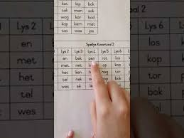 Grade 2 Afrikaans Rthl Week 5 Spellys 4 Kort E Youtube