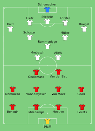 Dit is al zo sinds het ek 1980. Belgie Op Het Europees Kampioenschap Voetbal 1980 Wikipedia