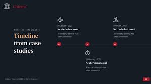 Timelines are linear organizers that help students and authors understand and illustrate the passage of large blocks of time. Citizens Law Powerpoint Template Fully Animated By Brandearth Graphicriver