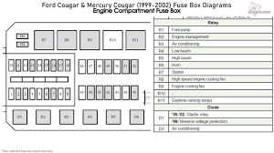 2016 kenworth t680 cab recirc filter change duration. 2002 Mercury Cougar Fuse Box Diagram Wiring Diagram Counter