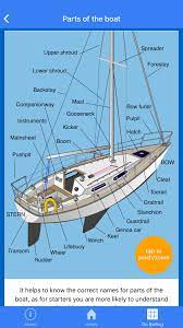 Do You Know Your Pushpit From Your Gooseneck Liveaboard Sailboat Sailing Boat