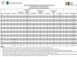 IHSS functional index ranking