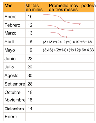 Pronóstico de ventas podría dejar a una empresa sin la. Ina Usevi