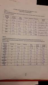 Atom structure worksheet google search chemistry from atomic structure worksheet answer key , source: 28 Chapter 4 Atomic Structure Worksheet Free Worksheet Spreadsheet