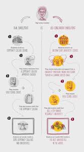 What S The Difference Between Dual Enrollment And Concurrent Enrollment Asu Prep Digital Teachers Learning High School Credits College Courses