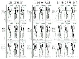 Brent Davis Golf Professional The Importance Of Lie Angle